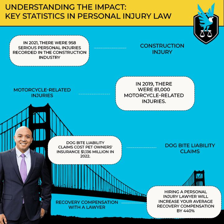 Anaheim Abogado de Lesiones Personales